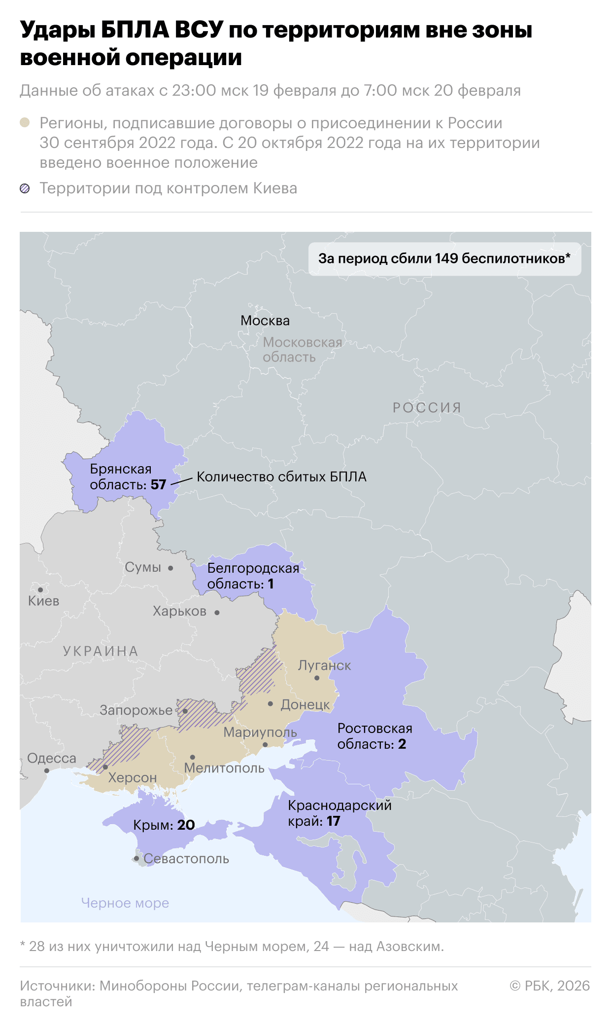 Силы ПВО за сутки сбили 541 украинский беспилотник