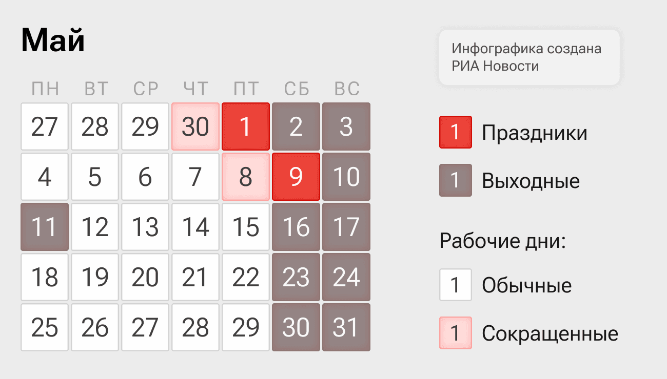 Как отдыхаем в мае 2026 года: майские праздники, выходные и рабочие дни