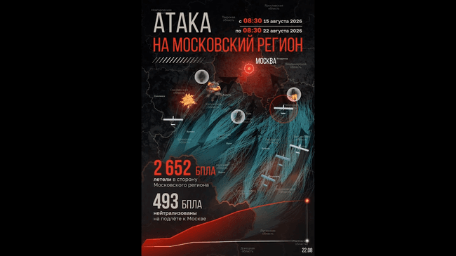 Силы ПВО за неделю уничтожили 493 беспилотников на подлете к Москве