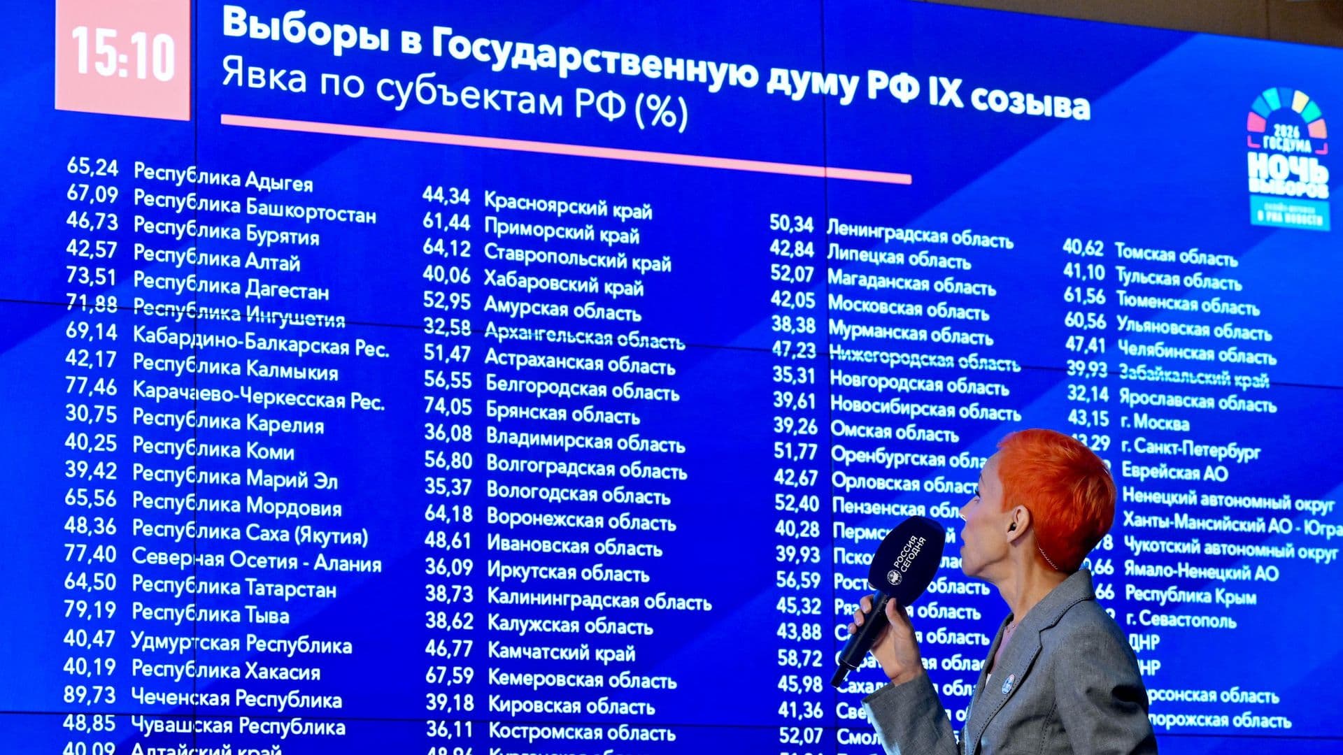 "Чем больше на нас давят, тем мы больше крепчаем": как прошли выборы-2026