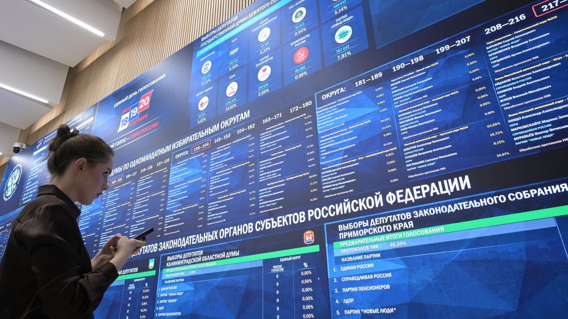ЕР лидирует на выборах в Госдуму после обработки 58,42 процента протоколов
