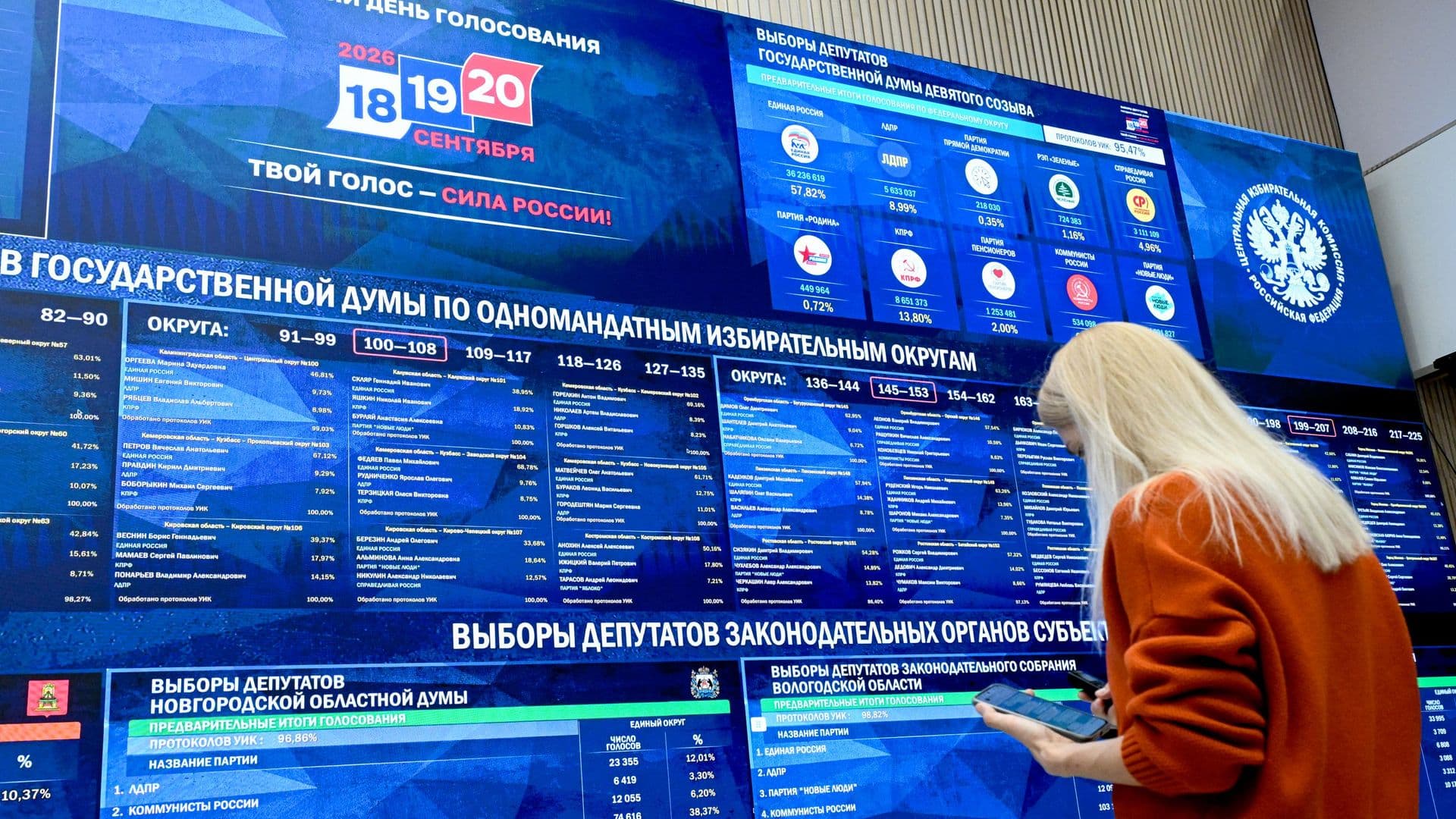 "Единая Россия" победила на выборах в Госдуму в Архангельской области