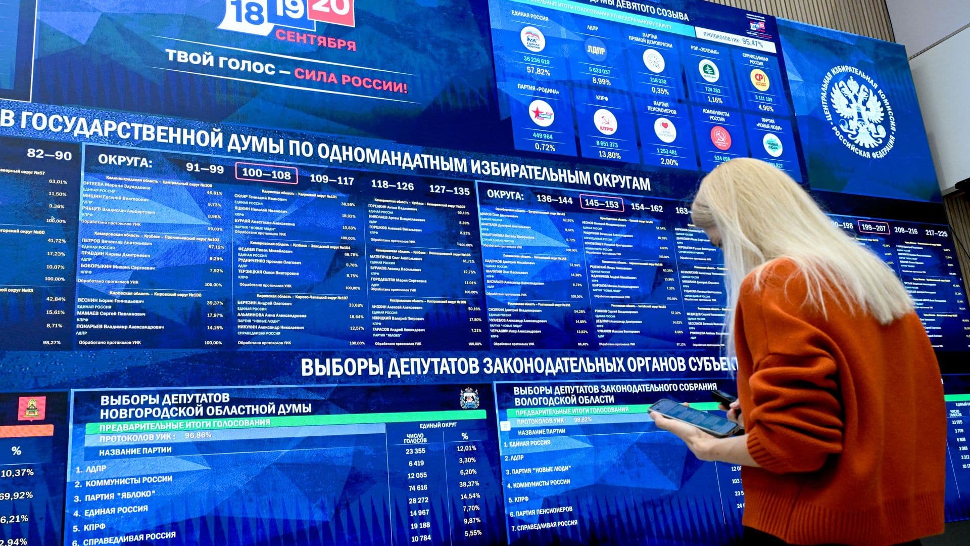 ЕР победила на выборах в Госдуму в Калужской области с 44,77% голосов